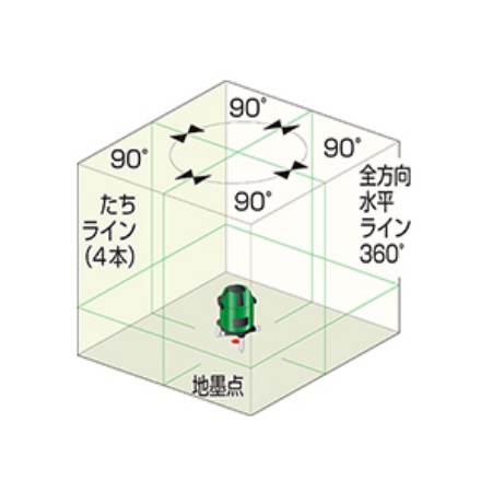 グリーンレーザー墨出器 DSL-93RG（フルライン/受光器付き）