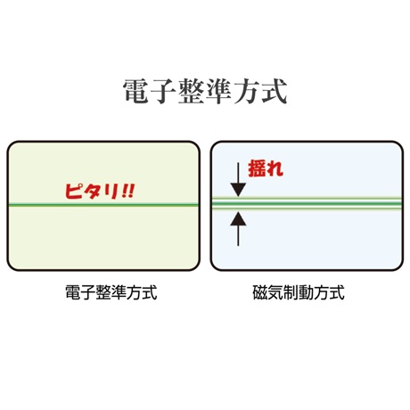 グリーンレーザー墨出器 DSL-93RG（フルライン/受光器付き）