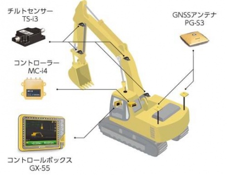 3D-MG GNSS ショベルシステム X-53i